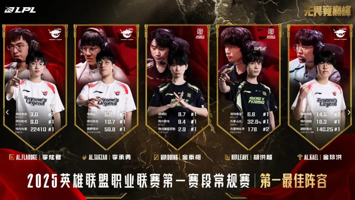 九游在线官网 - Doinb爆冷击败瑞士队，赛况扑朔迷离引爆全场！